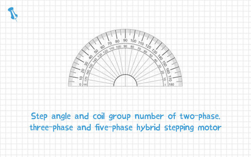সম্পর্কে সর্বশেষ কোম্পানির খবর Step angle and coil group number of two-phase, three-phase and five-phase hybrid stepping motor
