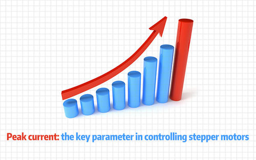 সম্পর্কে সর্বশেষ কোম্পানির খবর Peak current: the key parameter in controlling stepper motors
