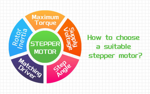 সম্পর্কে সর্বশেষ কোম্পানির খবর How to choose a suitable stepper motor?