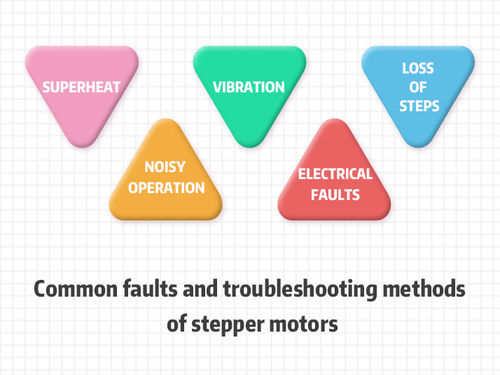 সম্পর্কে সর্বশেষ কোম্পানির খবর Common faults and troubleshooting methods of stepper motors.