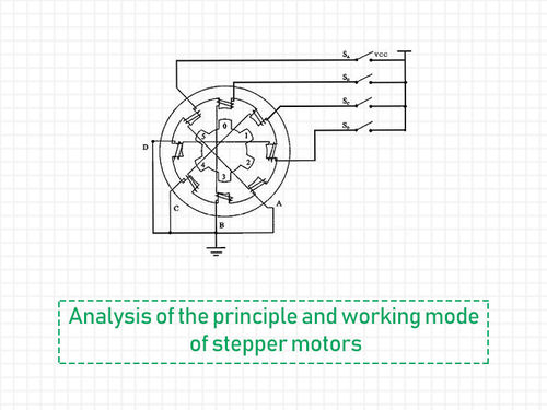 সম্পর্কে সর্বশেষ কোম্পানির খবর Analysis of the principle and working mode of stepper motors.